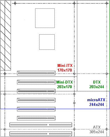 ATX microATX DTX Mini-DTX Mini-TIX